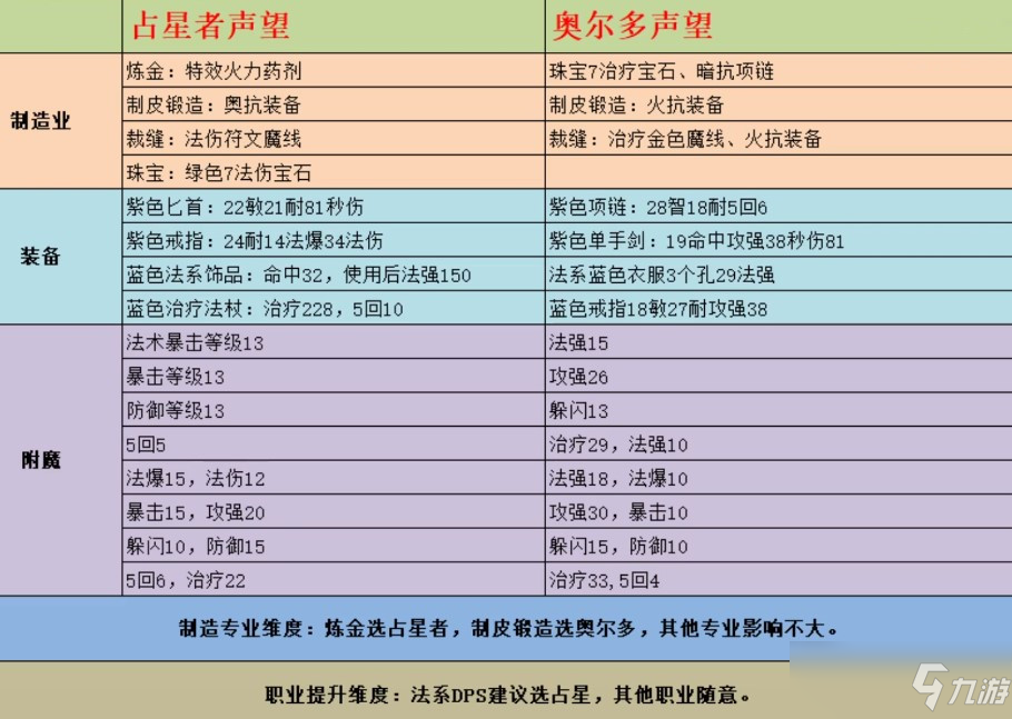魔兽8.1去哪练制皮-魔兽世界 8.1 版本制皮攻略：地点、资源利用与技能书