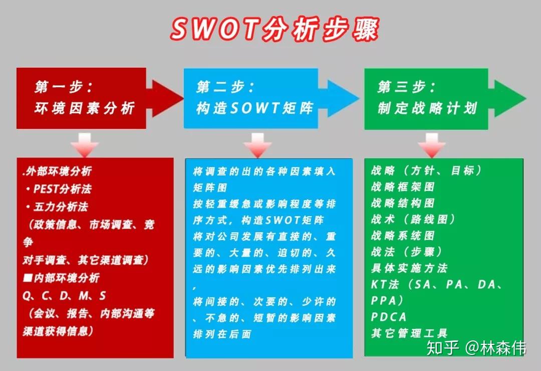 工作中存在的不足并加以分析-工作中的不足让人头疼，沟通、责任心和建议听取等问题如何解决？