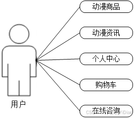 看动漫的网站哪个好_2021好用的动漫网站_2020比较好的动漫网站