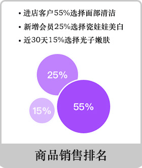 美容美发软件管理_美发管理软件都有哪些_美发管理软件多少钱