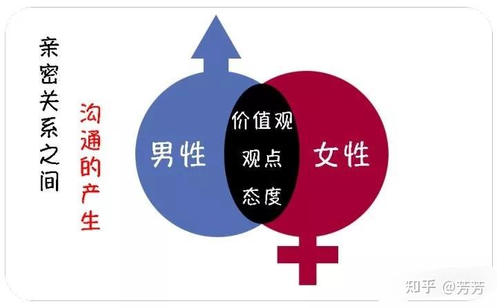 前女友彻底放下你的表现-偶遇前女友，她的自在让我自惭形秽，我该如何释怀？