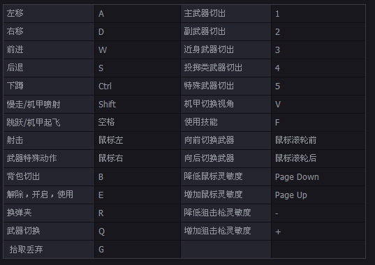 键盘操作游戏_教程键盘游戏使用方法_游戏键盘怎么使用教程