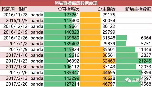 熊猫tv等级经验升级表-熊猫 TV 升级表揭秘：等级提升的秘密与特权福利