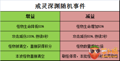 大天使之剑h5进不去-大天使之剑 H5 登录异常，玩家愤怒无奈，日常任务装备升级全被毁