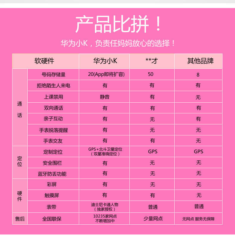 直销网络图用什么软件_直销网络图软件_直销网络图怎么画