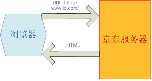 语句判断的要求_web判断语句_语句判断正误