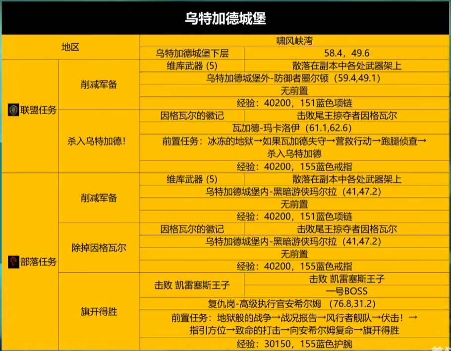 wow赔上灵魂哪里交任务-魔兽世界赔上灵魂任务：一场体验生死得失的虚拟仪式