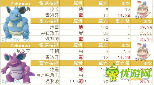 几级进化尼多王好_几级进化尼多后_尼多王什么时候进化最好
