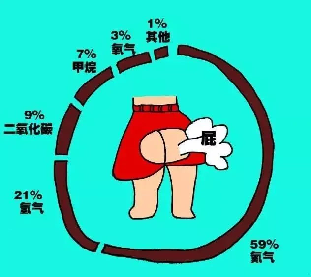 放屁崩坏屁眼并非危言耸听，注意饮食避免尴尬