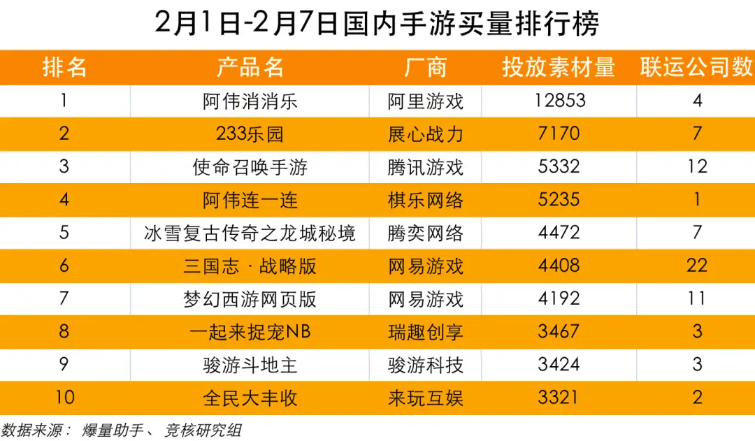 排行榜游戏公司中国有多少家_中国游戏公司排行榜_中国游戏公司排名前100