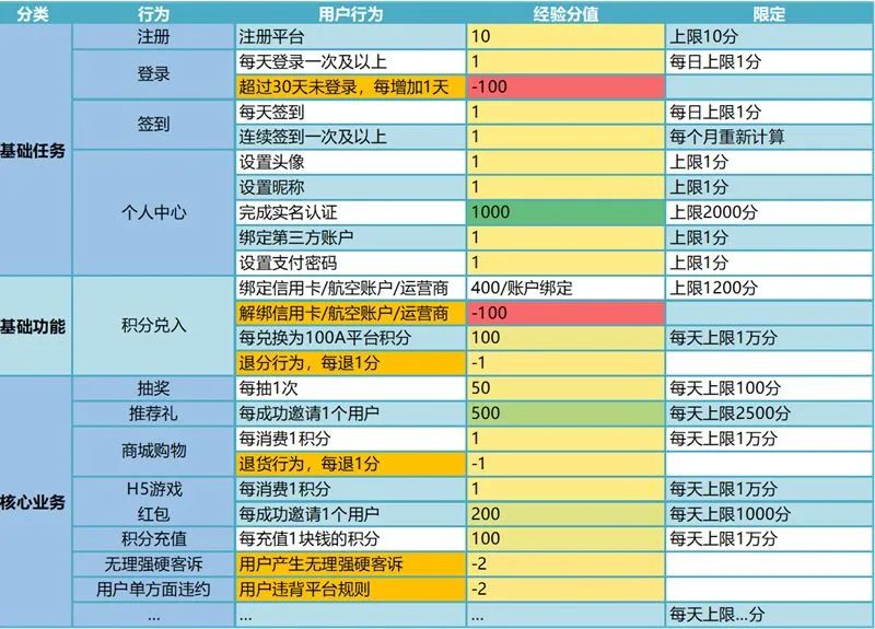 超级会员80成长值一天-超级会员 80 成长值一天，轻松升级享受更多特权