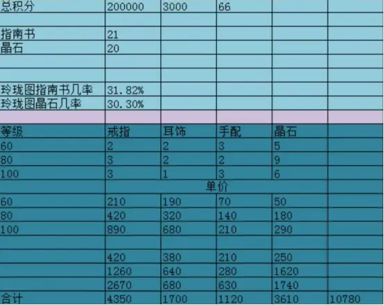 梦幻西游挖图稳定赚法_梦幻西游最新挖图技巧_梦幻西游挖图视频教程