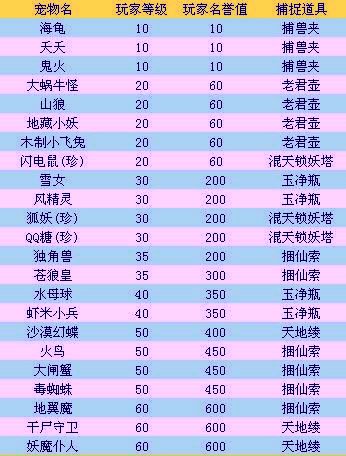 幻想昵称_qq自由幻想名字符号大全_幻想符号图片