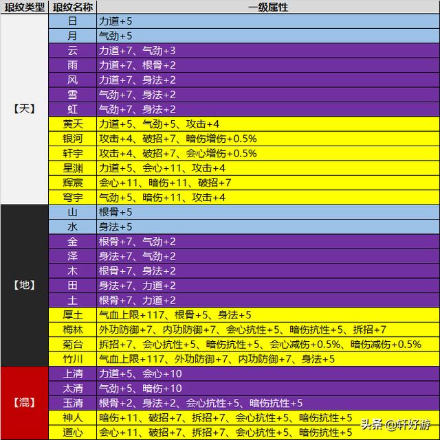 2024天刀5万功力怎么堆-2024 年天刀：如何堆到 5 万功力？装备、技能、帮派活动全攻略
