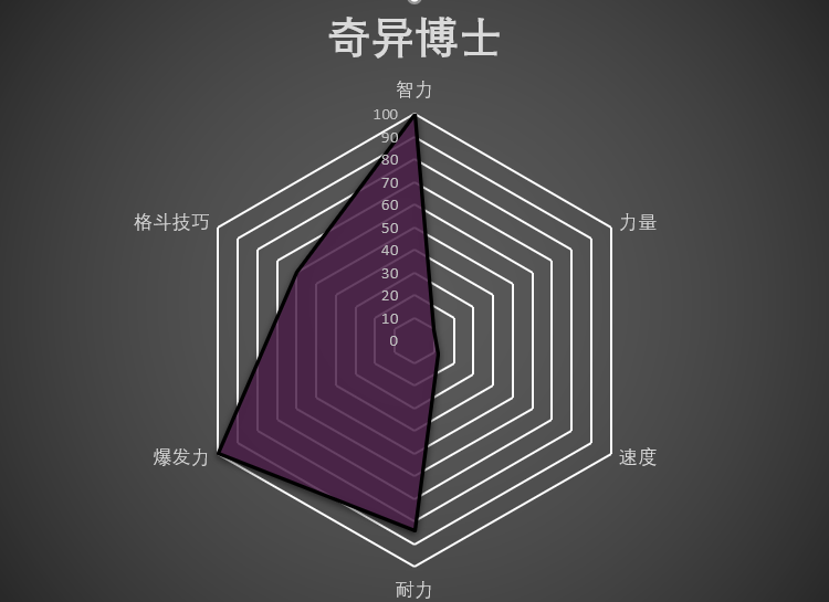 2024刷复仇者最新技巧-2024 年复仇者联盟刷分攻略：时空裂缝模式与未来战士装备的完美结合
