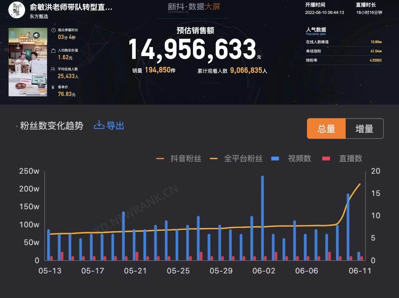直播带货最火的人排名榜-直播带货界大佬们的激烈竞争，谁能成为最火带货王？