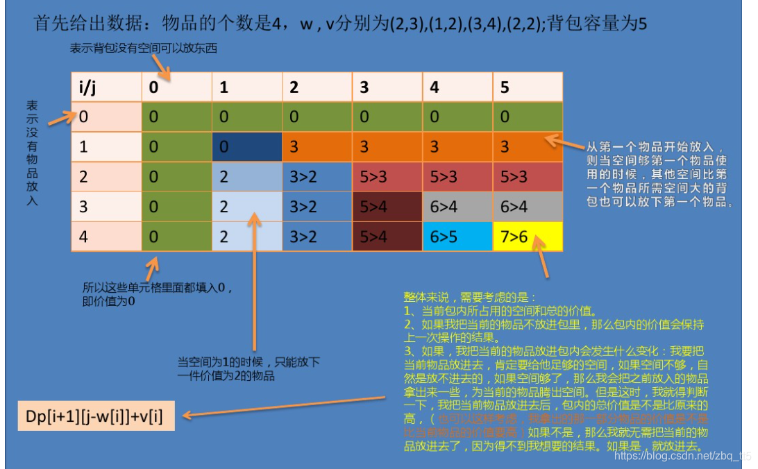 背包问题贪心算法证明-背包问题与贪心算法：如何在有限空间内做出最优选择