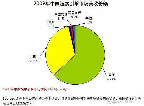 引擎搜索有哪些_目前什么搜索引擎比较好用_引擎搜索什么意思