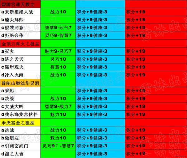 强化打造衣服需要哪种强化石-打造超级无敌战衣，你需要这些强化石