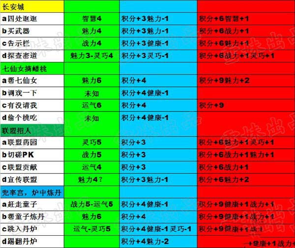 强化石衣服打造种需要多少材料_强化石衣服打造种需要什么材料_强化打造衣服需要哪种强化石
