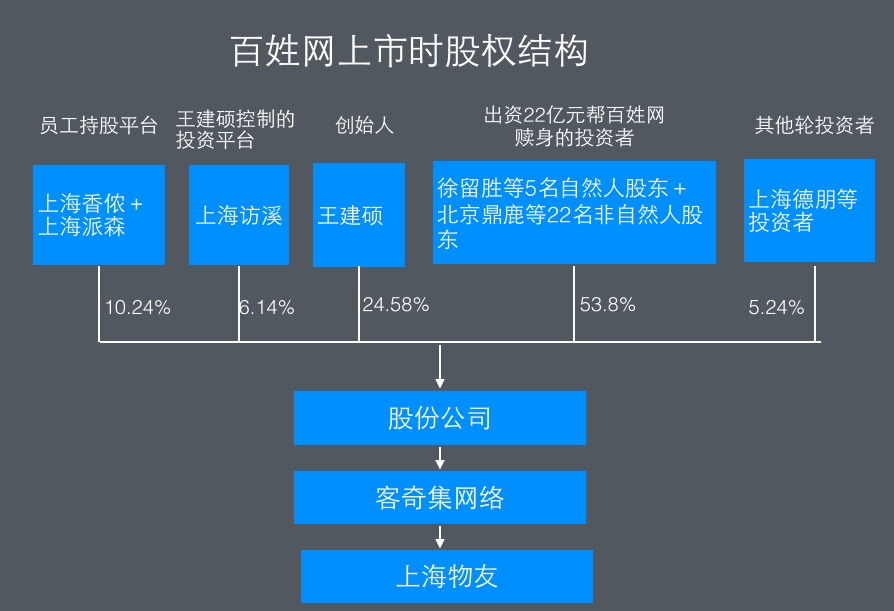 百姓网跟百度是一家吗-百姓网和百度不是一家，一文带你了解两者的区别