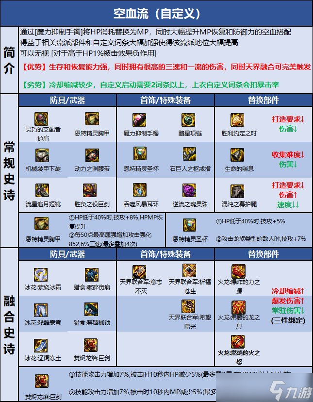 dnf狂战武器需要强化吗_dnf狂战武器是强化还是增幅_dnf45级到60级狂战带武器好