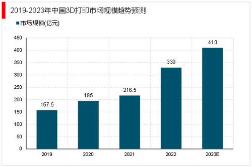 20233d游戏行业发展前景,2023年3D游戏行业发展前景展望