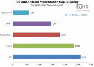 ios安卓收入排行榜最新,竞争激烈，新趋势显现