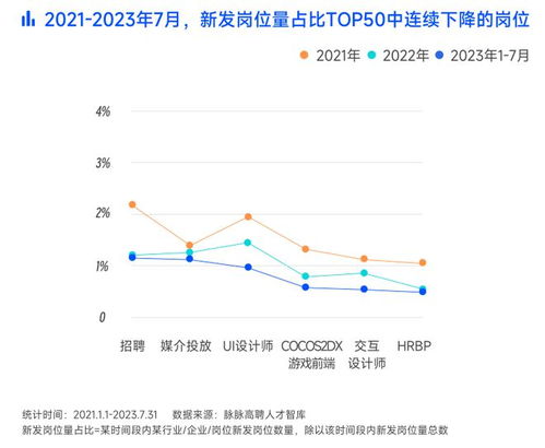 2023游戏行业人才,2023年游戏行业人才现状与趋势分析