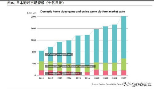 23年游戏需求,趋势、热点与玩家期待