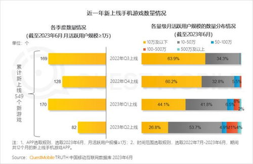2023年手机游戏市场,蓬勃发展，机遇与挑战并存