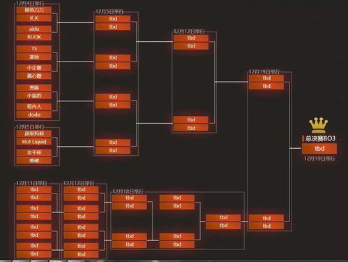 dota2员工杯格局再涨,继斗鱼赞助纯金戒指后,国服制作影?