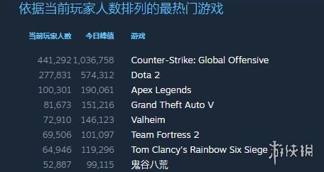 apex热度趋势,从巅峰到低谷，热度趋势分析