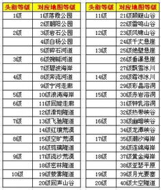 3.玩法富有挑战性,每个级别都有不同的困难和目标,你可以体验到更多的乐趣。,挑战极限，乐趣无限——探索富有挑战性的单机游戏体验