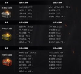 火线纵横剧情模式100%奖励