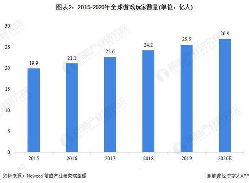 红色游戏企业市场趋势,红色游戏企业市场趋势分析