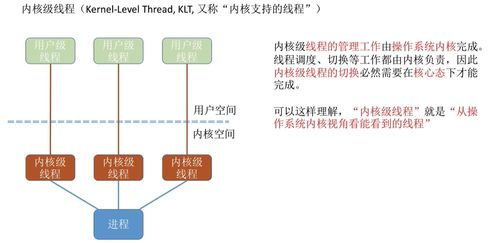合成是一种特殊的形式