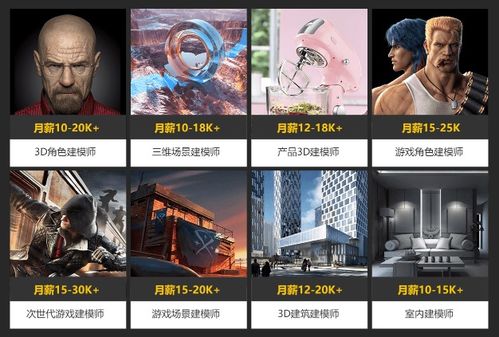 游戏建模师工资一般多少,游戏建模师工资概览