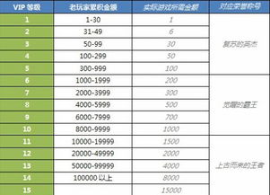 游戏级别名称,游戏级别名称的起源与意义