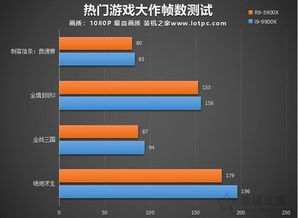 安卓游戏平均帧率,揭秘平均帧率背后的性能奥秘