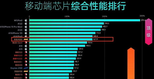 安卓游戏芯片排名,ROG 9 Pro树立新标杆