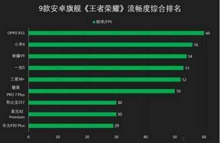 安卓游戏体验排名,解锁最佳游戏时光