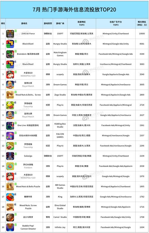 海外安卓游戏排名,新游荒野乱斗表现亮眼