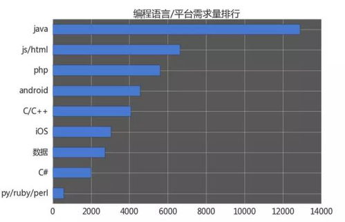 安卓游戏都是java,畅享未来
