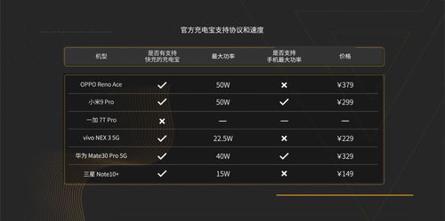 安卓旗舰游戏横评,谁才是游戏王者？