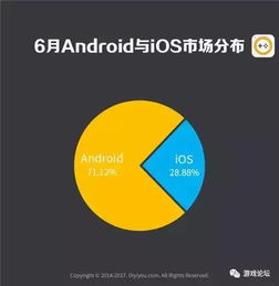 安卓统计游戏数据,深度解析热门游戏用户行为与偏好